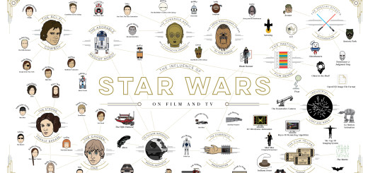 The-Influence-of-Star-Wars-EN