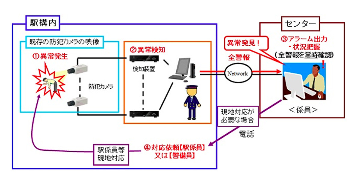 Japan’s new railway cameras can detect drunk passengers to help save lives