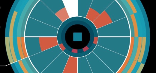 Patterning is an unbeatably fun, powerful way to make beats on your iPad patterning