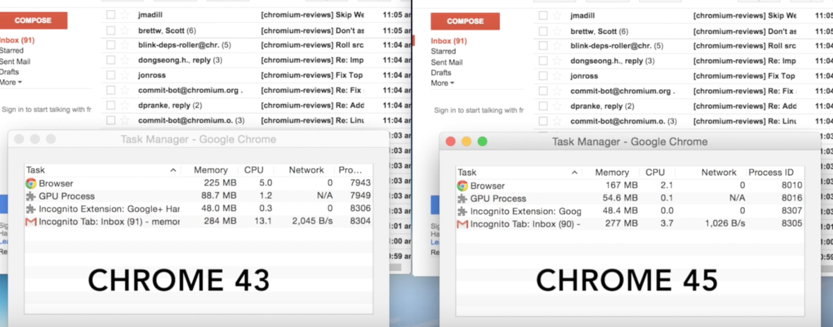 Chrome 45 will drastically reduce RAM usage by clearing memory from idle tabs