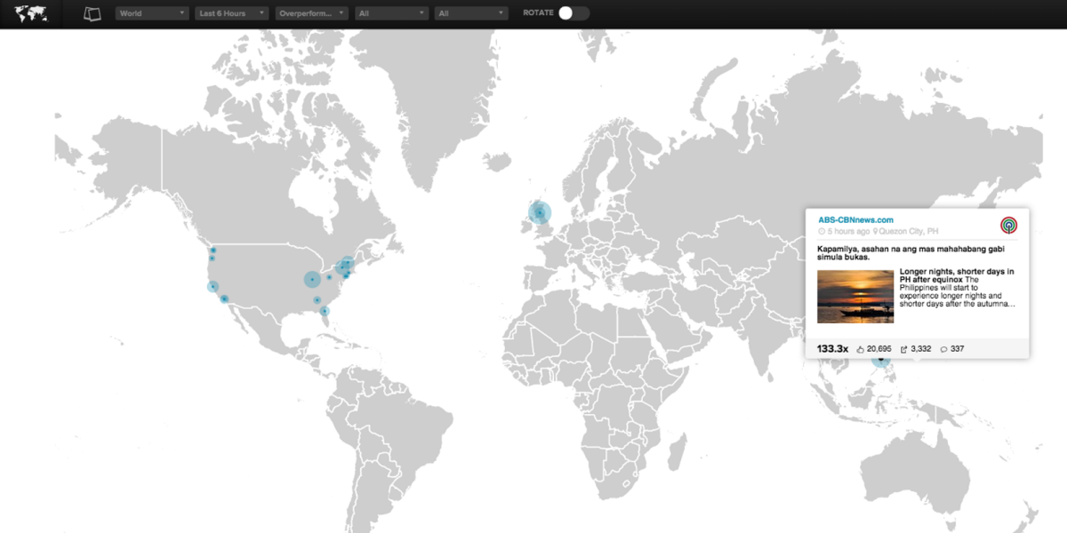 5 of the best social media tools that help newsrooms find and share content
