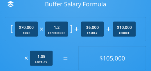 photo of Buffer unveils a wage calculator alongside an update to its open salary formula image