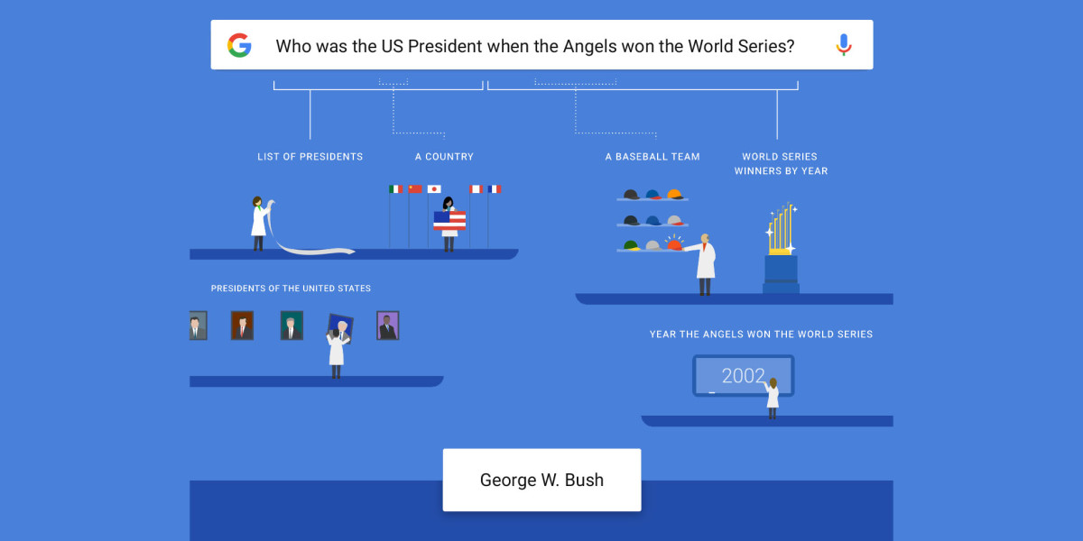 Google just got a lot better at understanding questions like an actual person