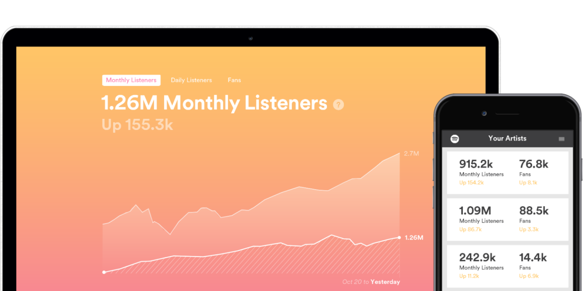 Spotify’s new insights dashboard lets musicians stalk their fans too