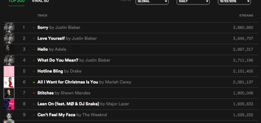 All I want for Christmas is you