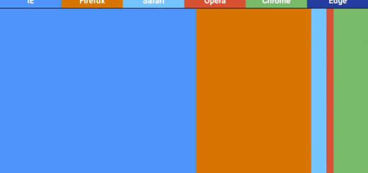 chromedeath