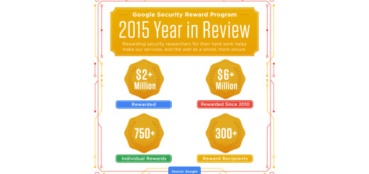 Google breaks its silence on how much they paid the guy who briefly owned Google.com google-security-rewards-2015