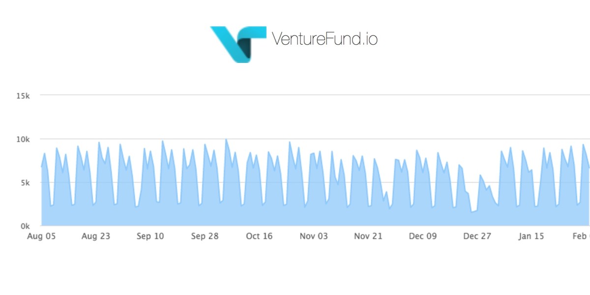 Venturefund.io lets startups show investors their traction in real-time
