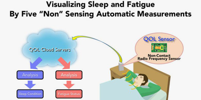 Nintendo abandons plans for its odd, non-wearable sleep-tracker