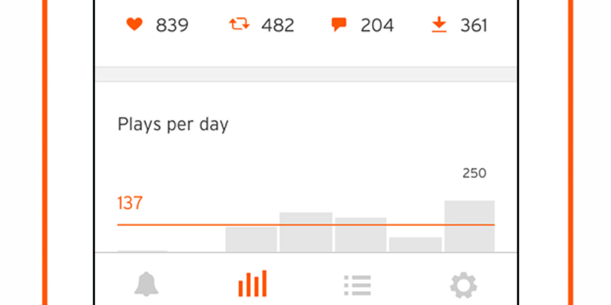 SoundCloud brings its Pulse app for artists to iOS