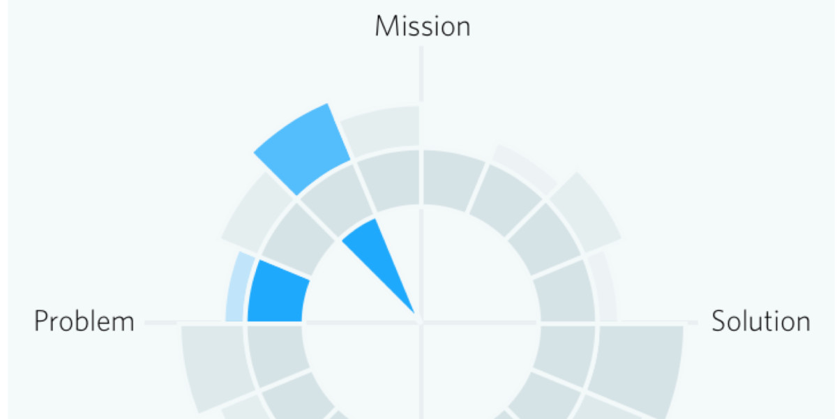 Teamily makes project management all about the personality types in your team
