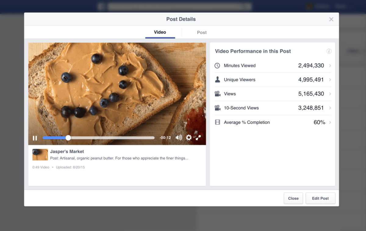 Facebook enhances video metrics for its budding group of content creators