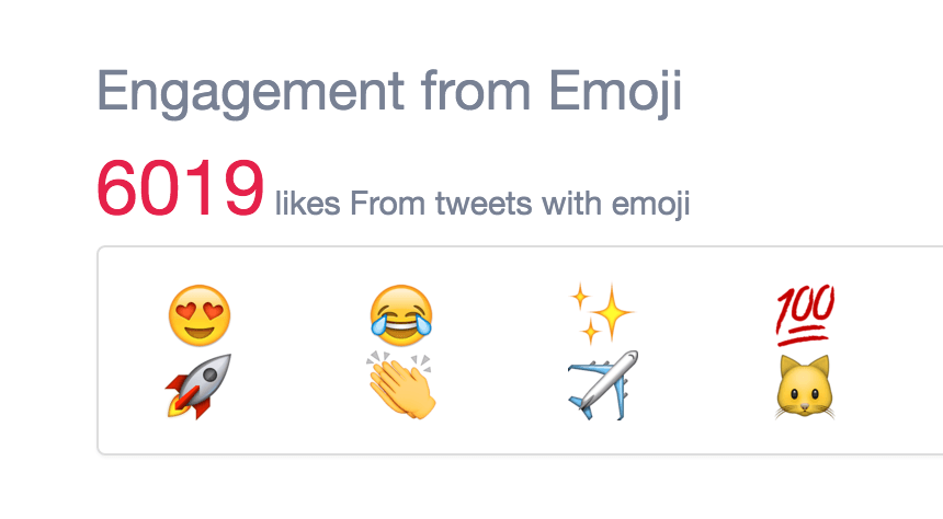Find out which emoji you use most on social media đ