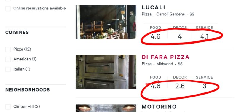 Google relaunches Zagat because people can’t count to 30