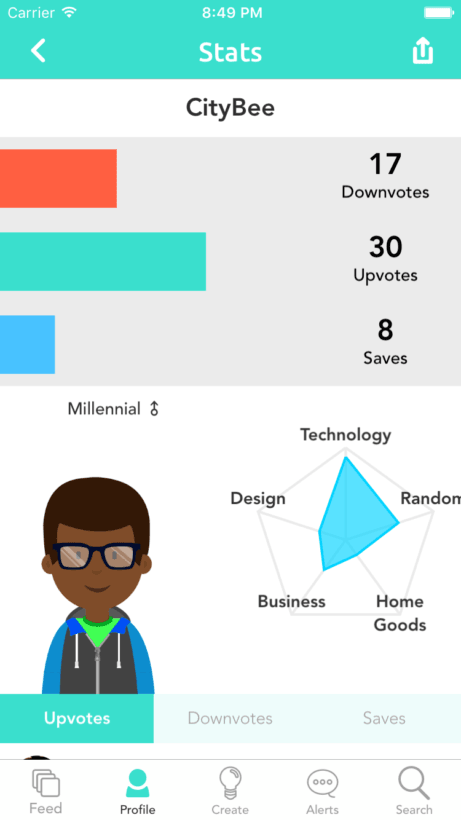 hatchli_idea_analytics