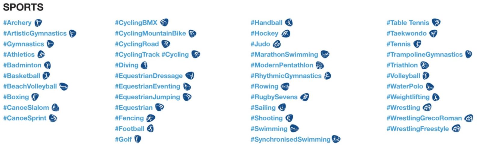 Olympic emojis