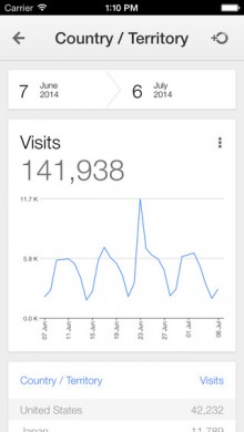  Google Analytics gets its own official dedicated iPhone app so you can view your data on the go