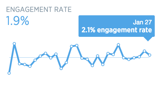 engagement rate The complete beginners guide to social media benchmarks