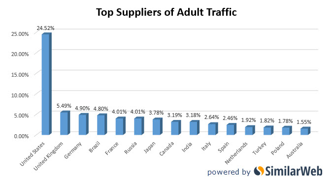 Biggest Porn Websites 25