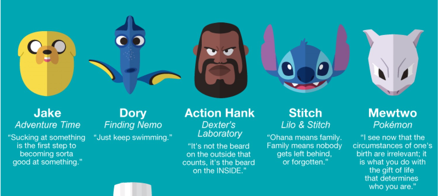 50 Life Advices from Famous Cartoon Characters - The Next Web
