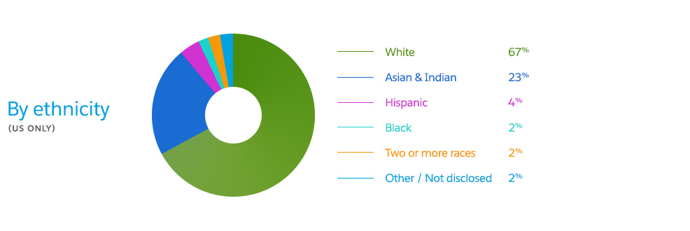 by-ethnicity-2015