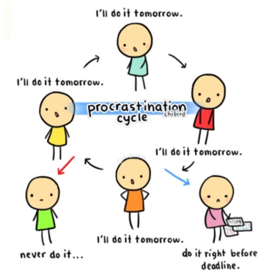 procrastination cycle