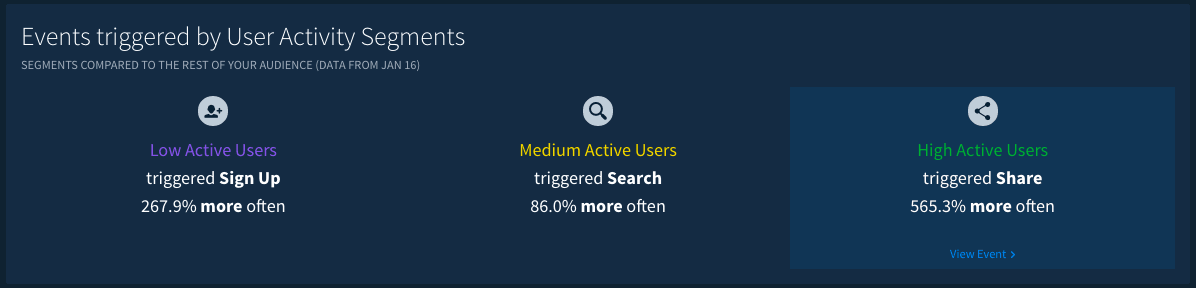 Events triggered by Answers activity segments