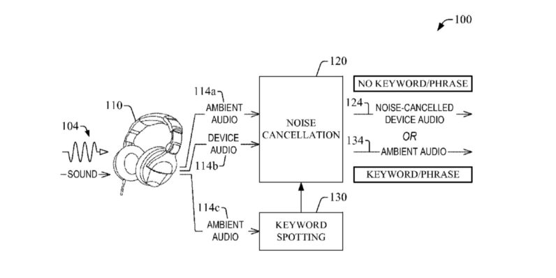 Amazon patents noise-canceling headphones that let you hear the important stuff around you