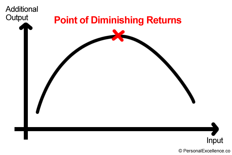 graph-diminishing-returns