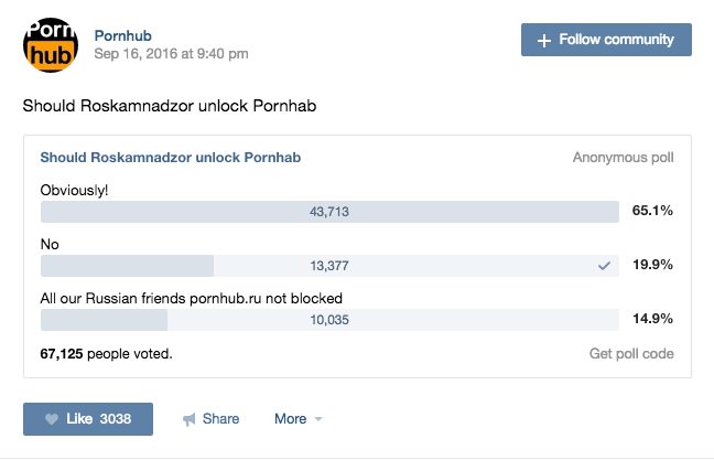 Pornhub's poll on VKontakte (Google-translated).