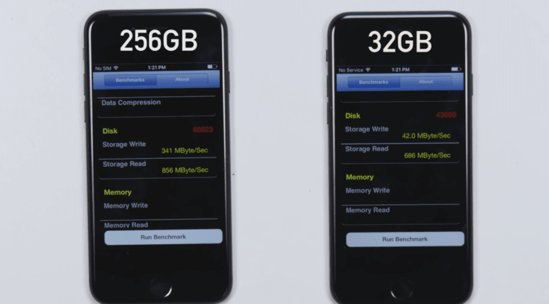 The 32GB iPhone 7 has 8 times slower storage performance than the 128GB model